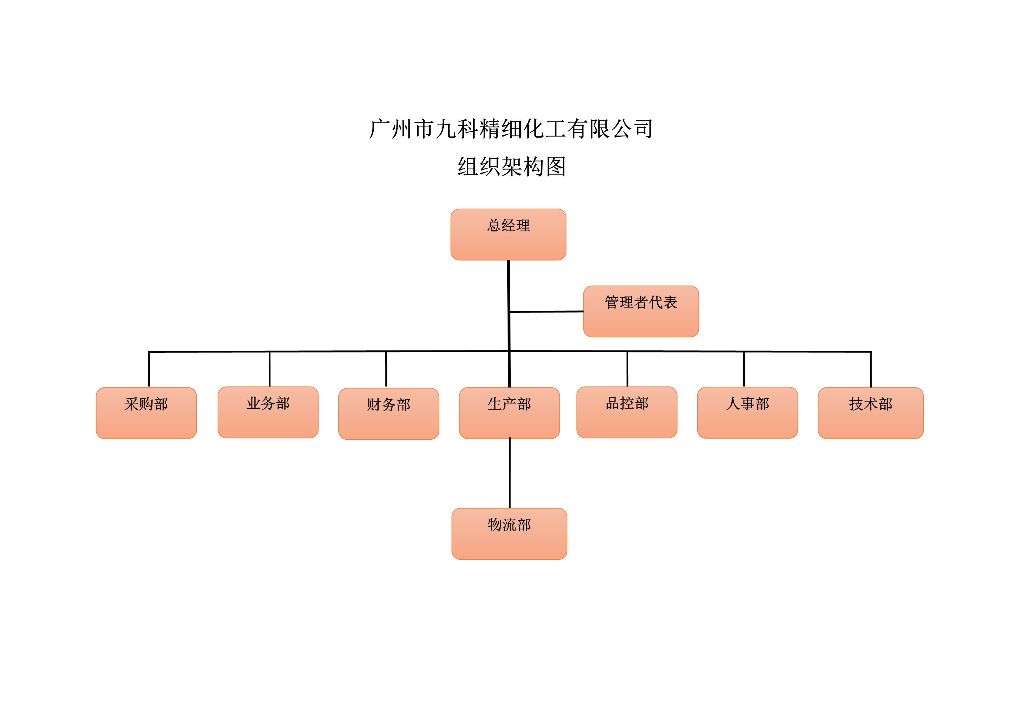 组织人事架构图表_1040_out_1.jpg